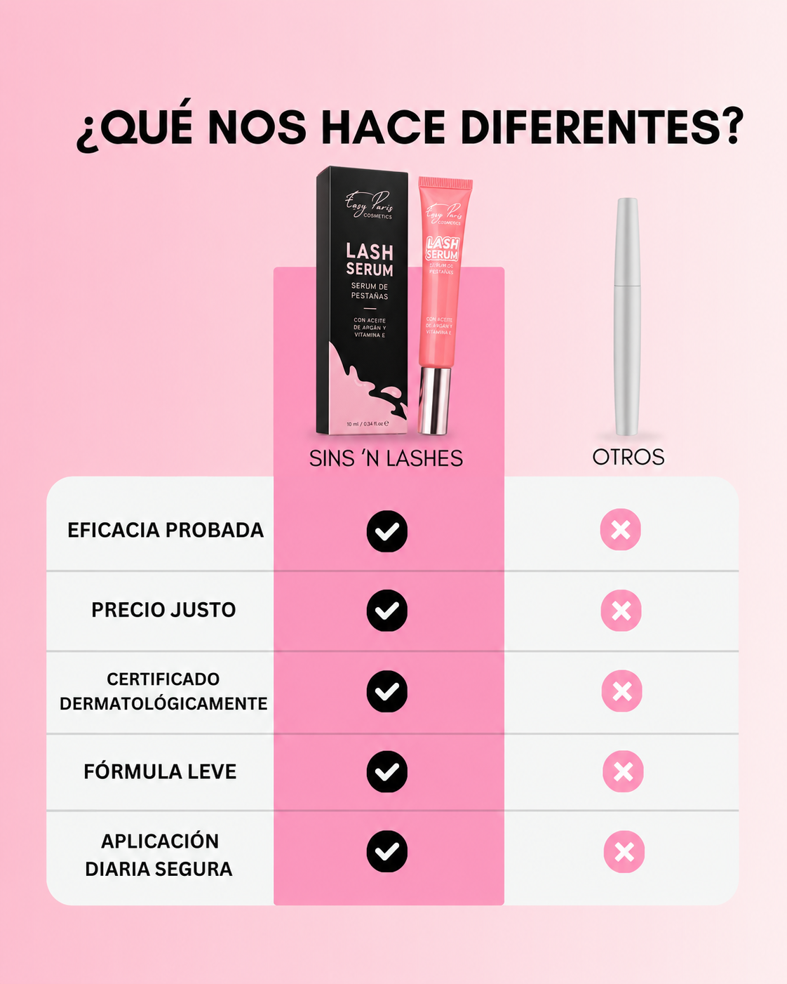 Sérum Crece Pestañas